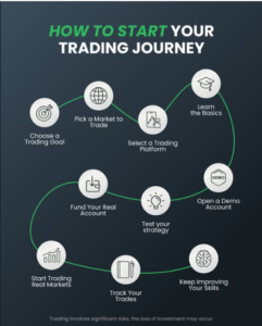Trading